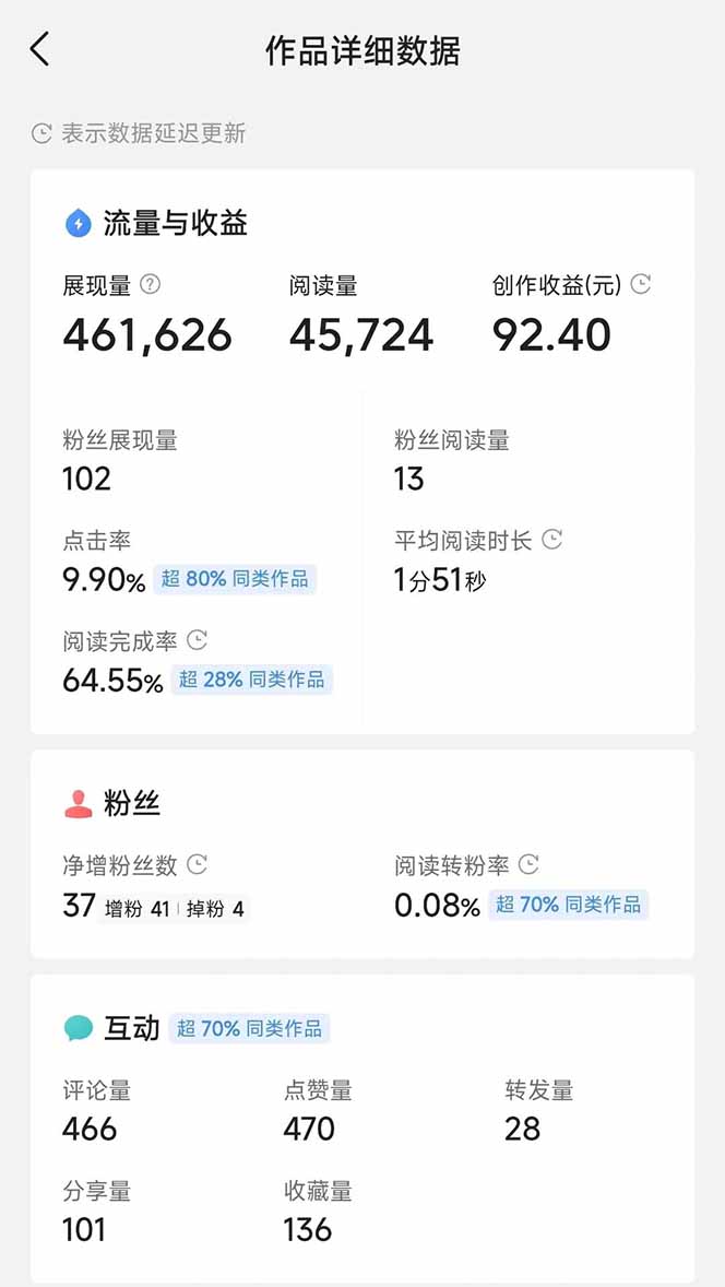 头条号托管躺赚项目,长期稳定,可做五年,每天十分钟,收益几百块-超次元库 头条号托管躺赚项目,长期稳定,可做五年,每天十分钟,收益几百块-超次元库