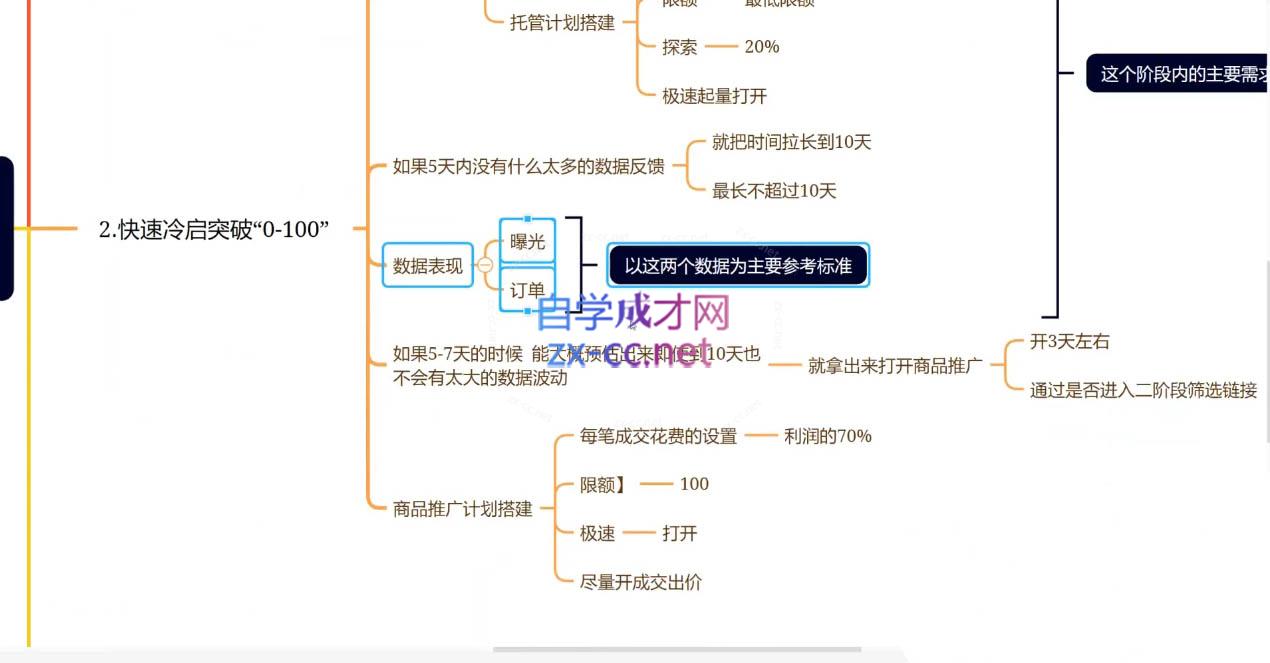 老陶电商·拼多多+抖音小店无货源开店_超次元库