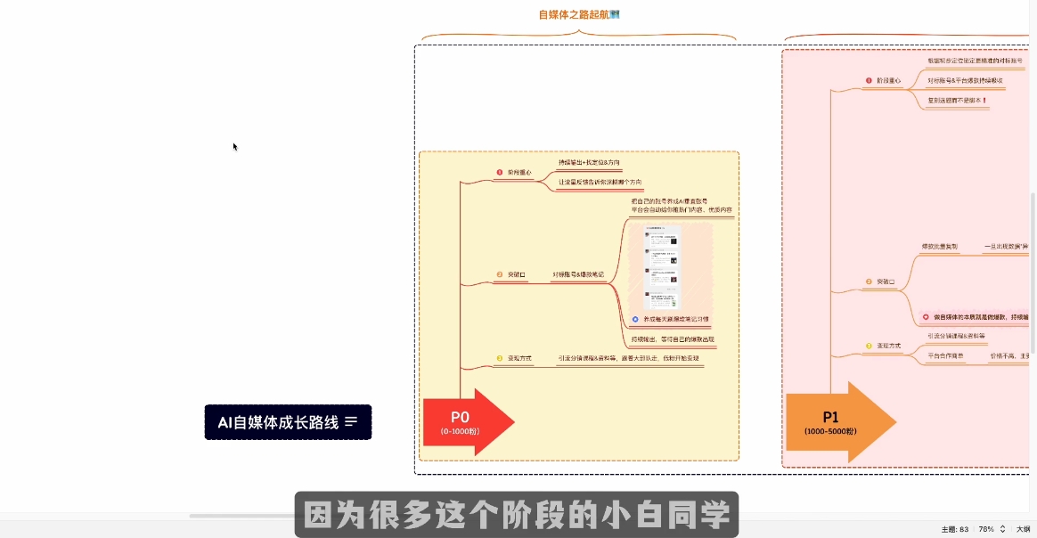 Ai全流程自媒体变现实战课_超次元库