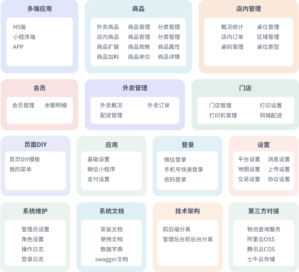 最新门店扫码点餐系统源码 小程序点餐系统 点餐APP uniapp多端接入_超次元库