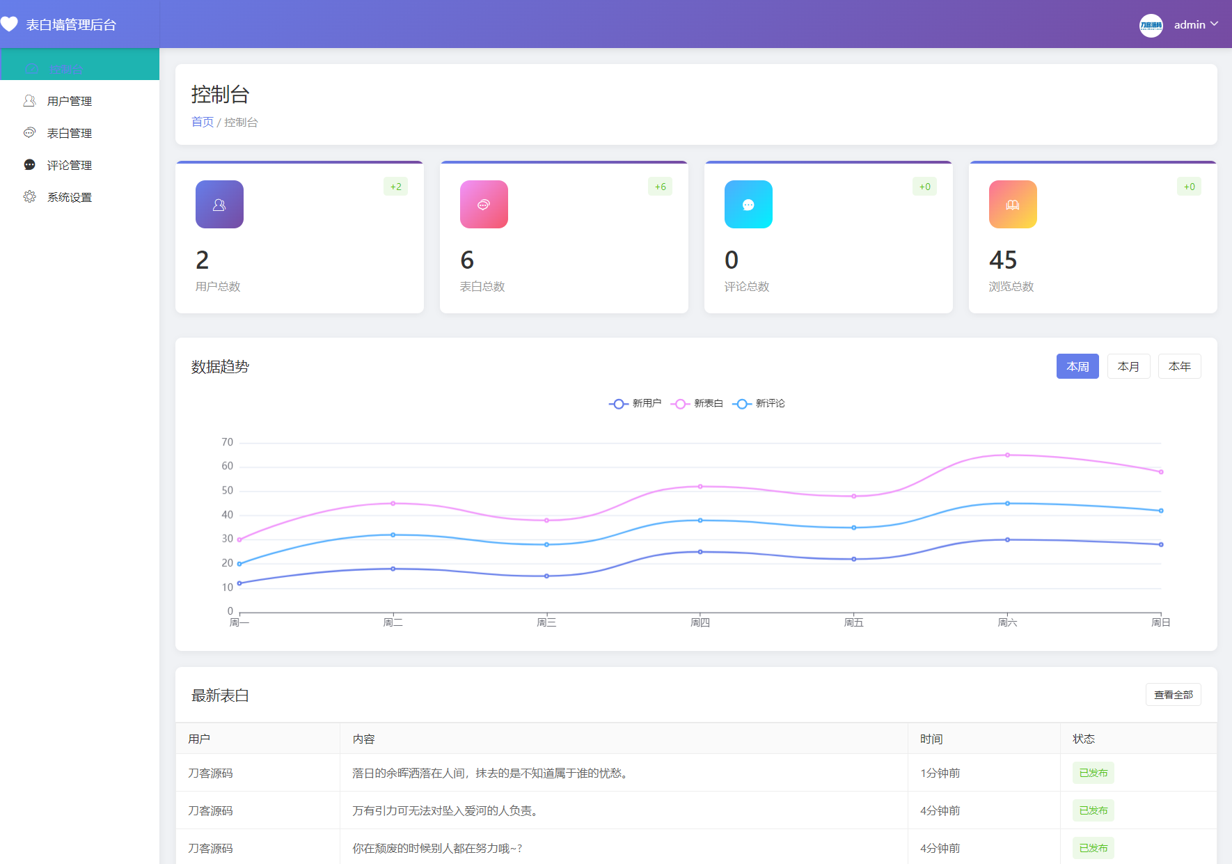 最新轻量美化表白墙系统源码v2.0 带后台版 附搭建教程_超次元库
