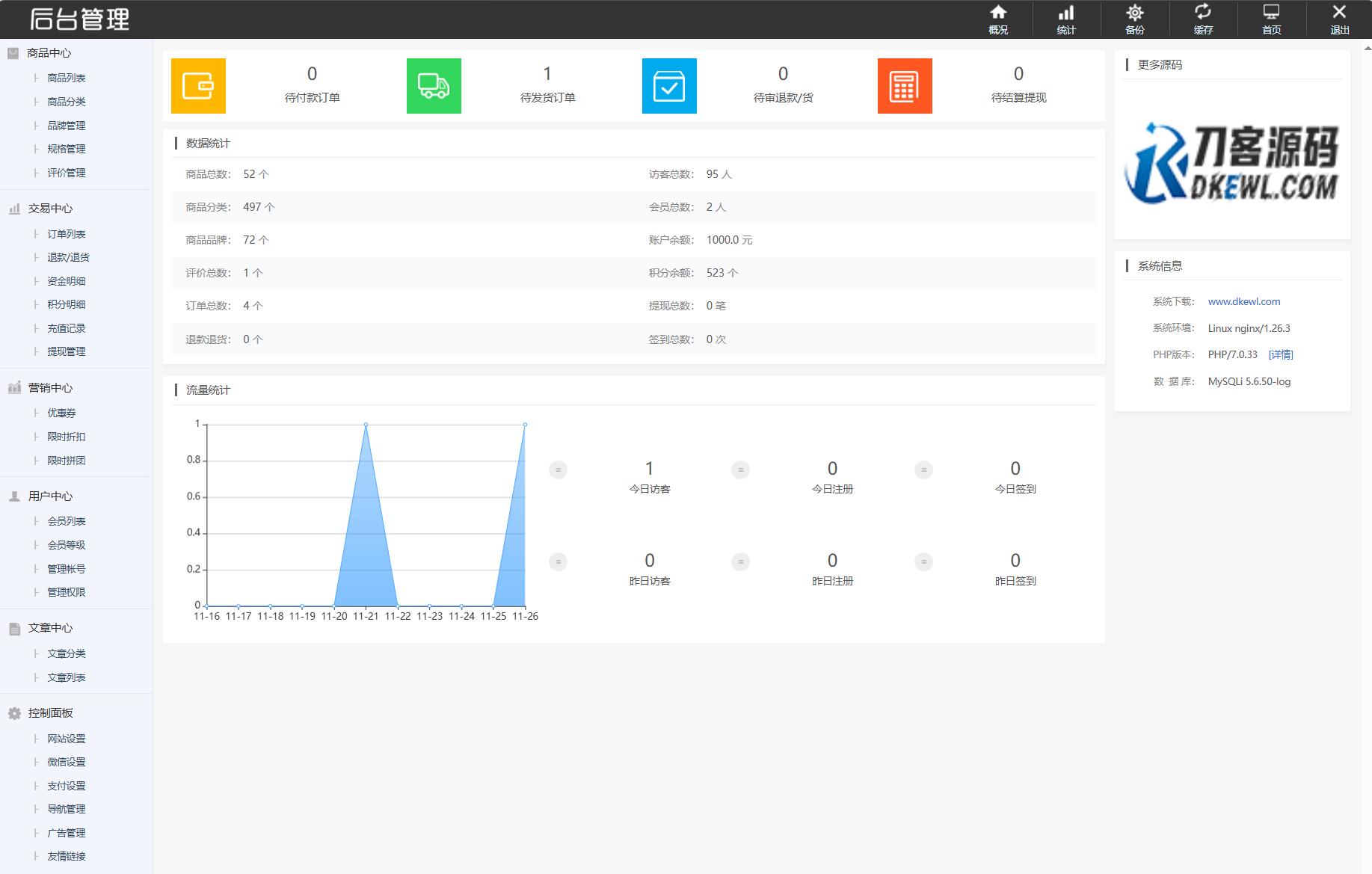 最新个人购物商城系统源码 团购/折扣/秒杀 B2C商城_超次元库