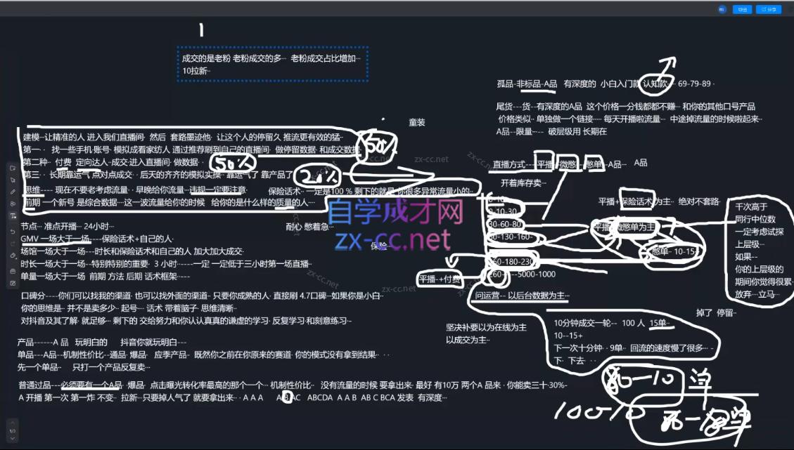 2025猴帝1600线上课(更新6月)_超次元库
