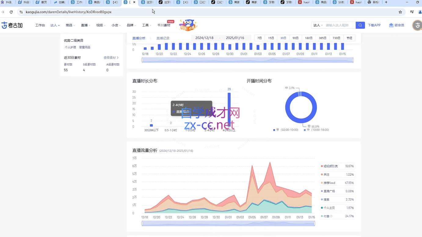 苏酒儿·短视频图文带货+直播带货(更新4月)_超次元库