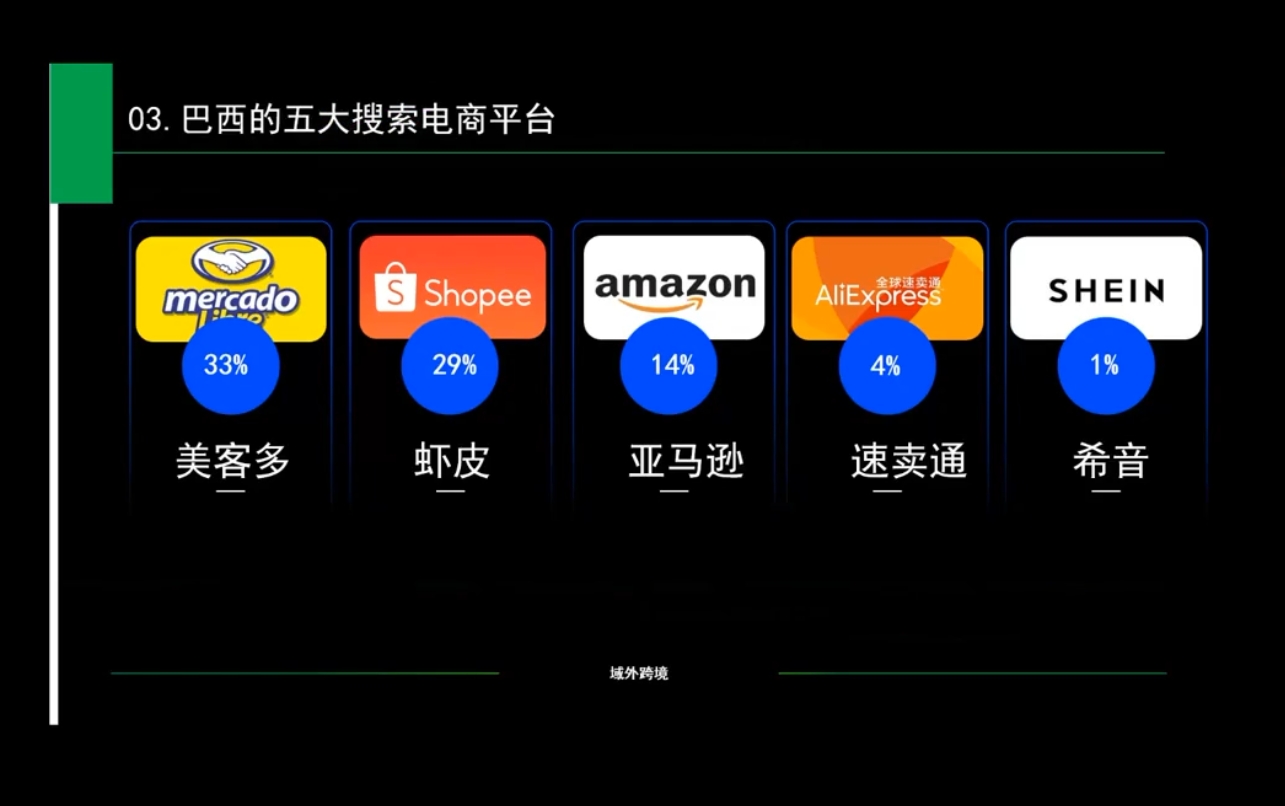 白龙老师·亚马逊运营实战课程_超次元库
