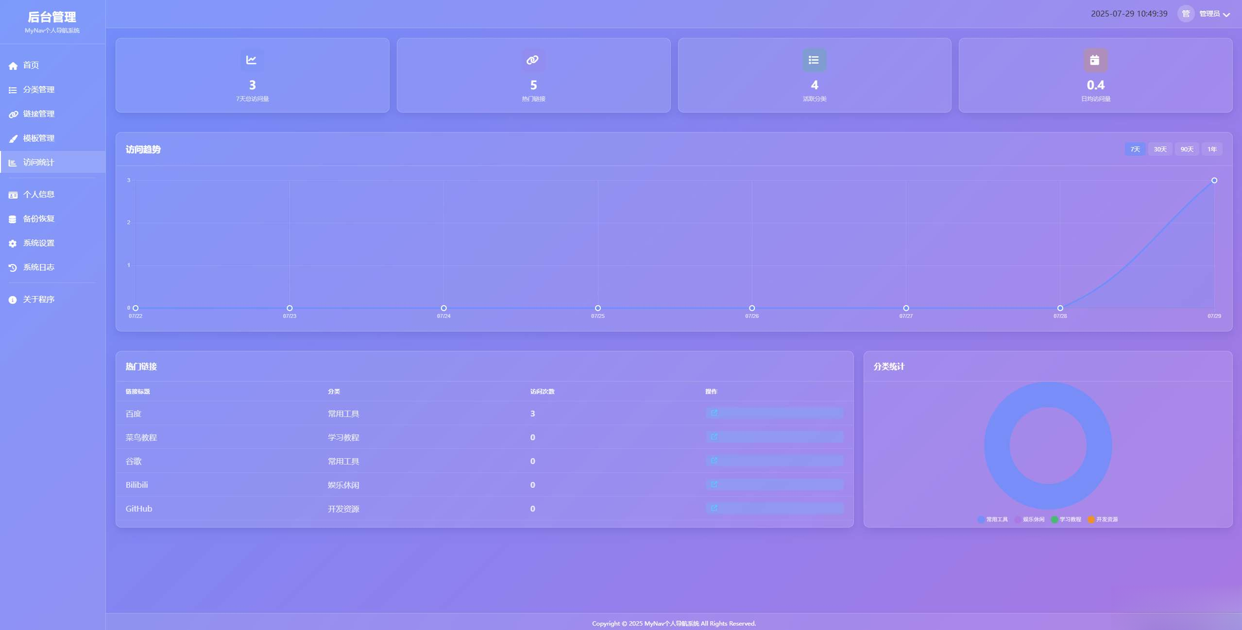 个人导航系统多模板带后台_超次元库