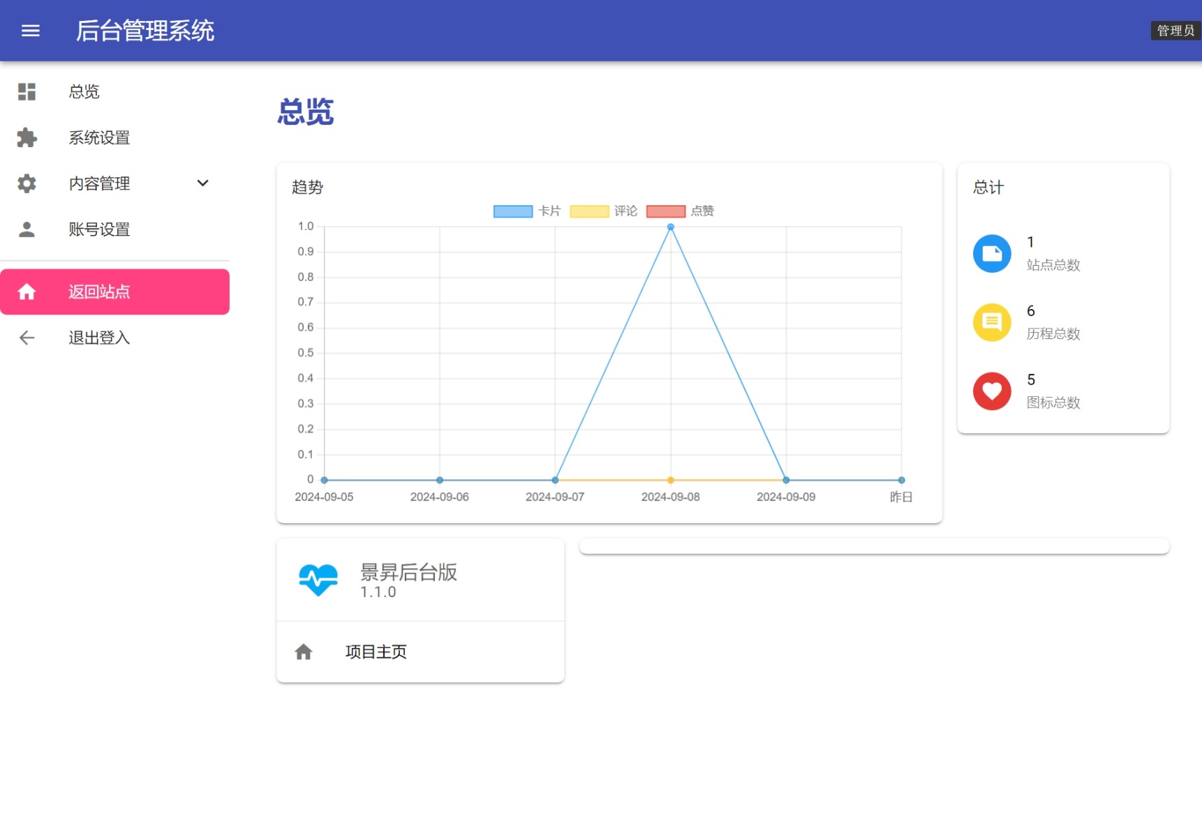 景昇个人主页源码后台版_超次元库