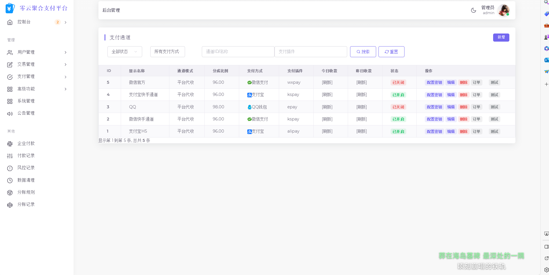 2025最新易支付模板源码 全开源 前台+用户中心+后台三合一_超次元库