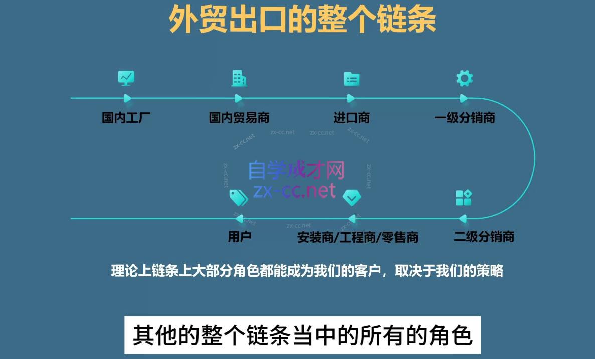 Toby老师·帮你成为外贸高手(更新2025)_超次元库