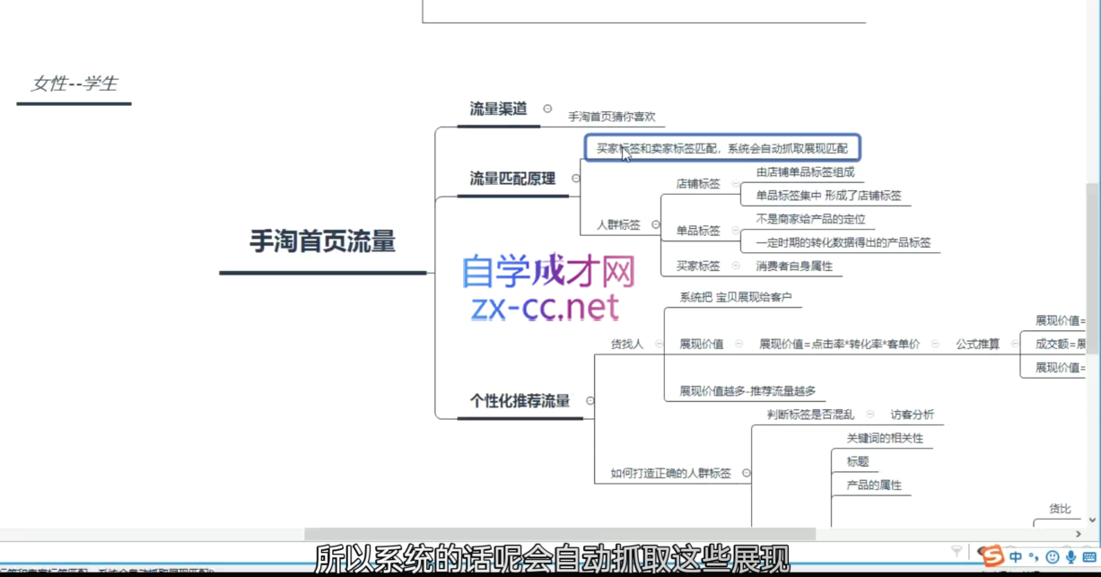 白凤电商·淘系运营21天速成班(更新3月)_超次元库