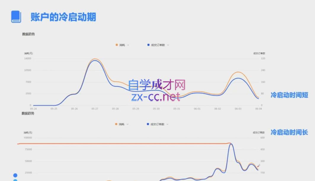 柯南·信息流效果提升训练营(更新12月)_超次元库