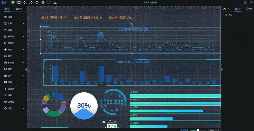 可视化大屏数据展示系统 拖拽生成各种炫酷的大屏_超次元库